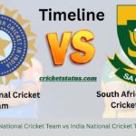 South Africa National Cricket Team vs India National Cricket Team Timeline