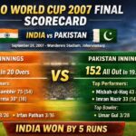 T20 World Cup 2007 Final Scorecard
